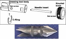 Dressing tool for 1/4" tubing